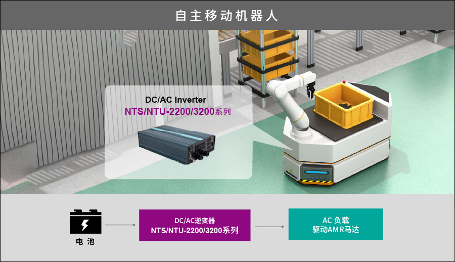 NTS/ NTU-2200/ 3200 Series, 2200W & 3200W Reliable, Safe, and Durable DC-AC Pure Sine Wave Inverter