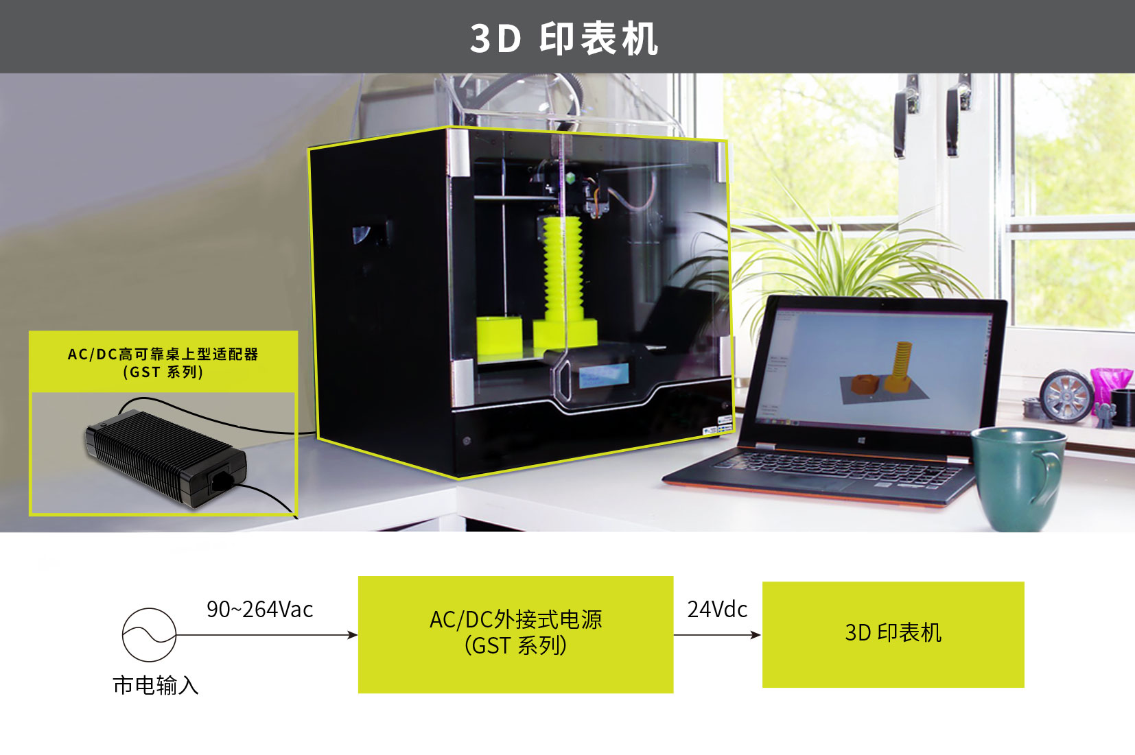 MEAN WELL GST series, desktop type green adaptor, 3D printer