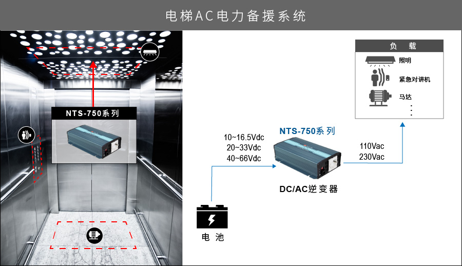 MEAN WELL NTS-750 Series 750W Reliable, Safe, and Durable DC-AC Pure Sine Wave Inverter, ac power backup system for elevator
