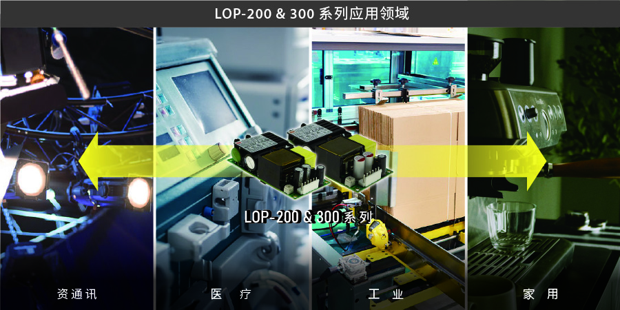 MEAN WELL LOP-200/300 Series: 200W & 300W Ultra Low Profile PCB Type Power Supply