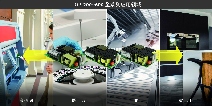 MEAN WELL LOP-200~600 Series: 200W~600W Ultra Low Profile PCB Type Power Supply