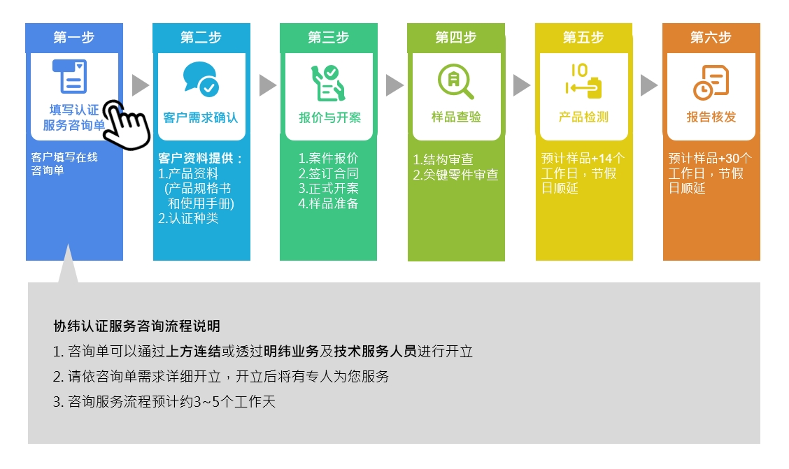 Certification Process